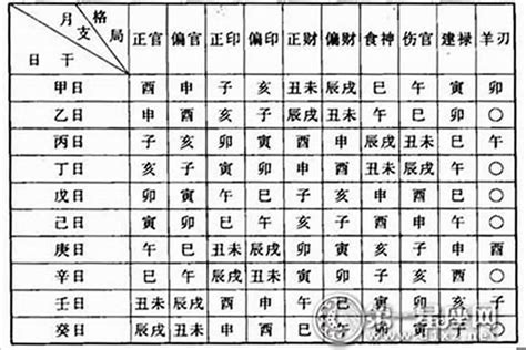 命運預測|八字命格深度分析 – 解析個人運勢與性格特質